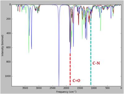 Computational exploration of molecular flexibility and interaction of meropenem analogs with the active site of oxacillinase-23 in Acinetobacter baumannii